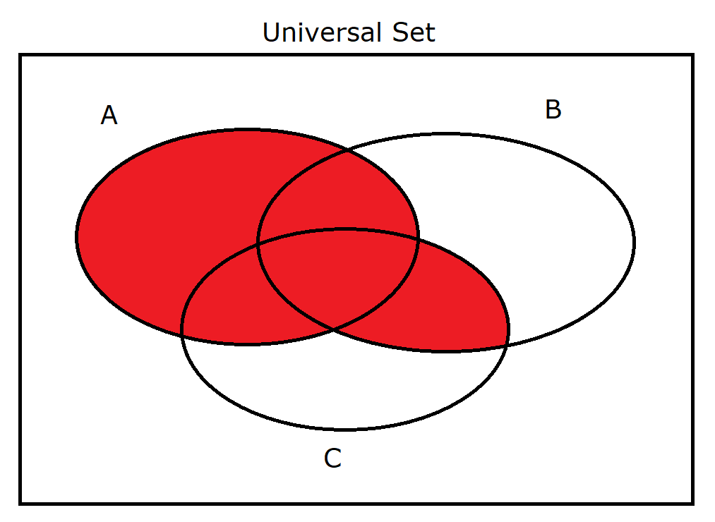 A union (B intersect C)